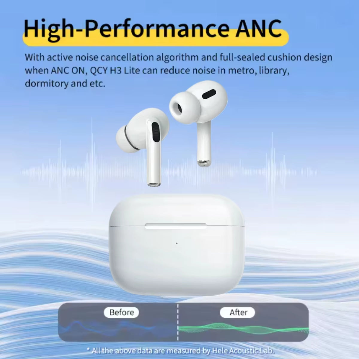 Airs Pro Wireless Headphones Bluetooth Headphones Fake Airpods with Microphone Charging Case Headphones for All Smartphones